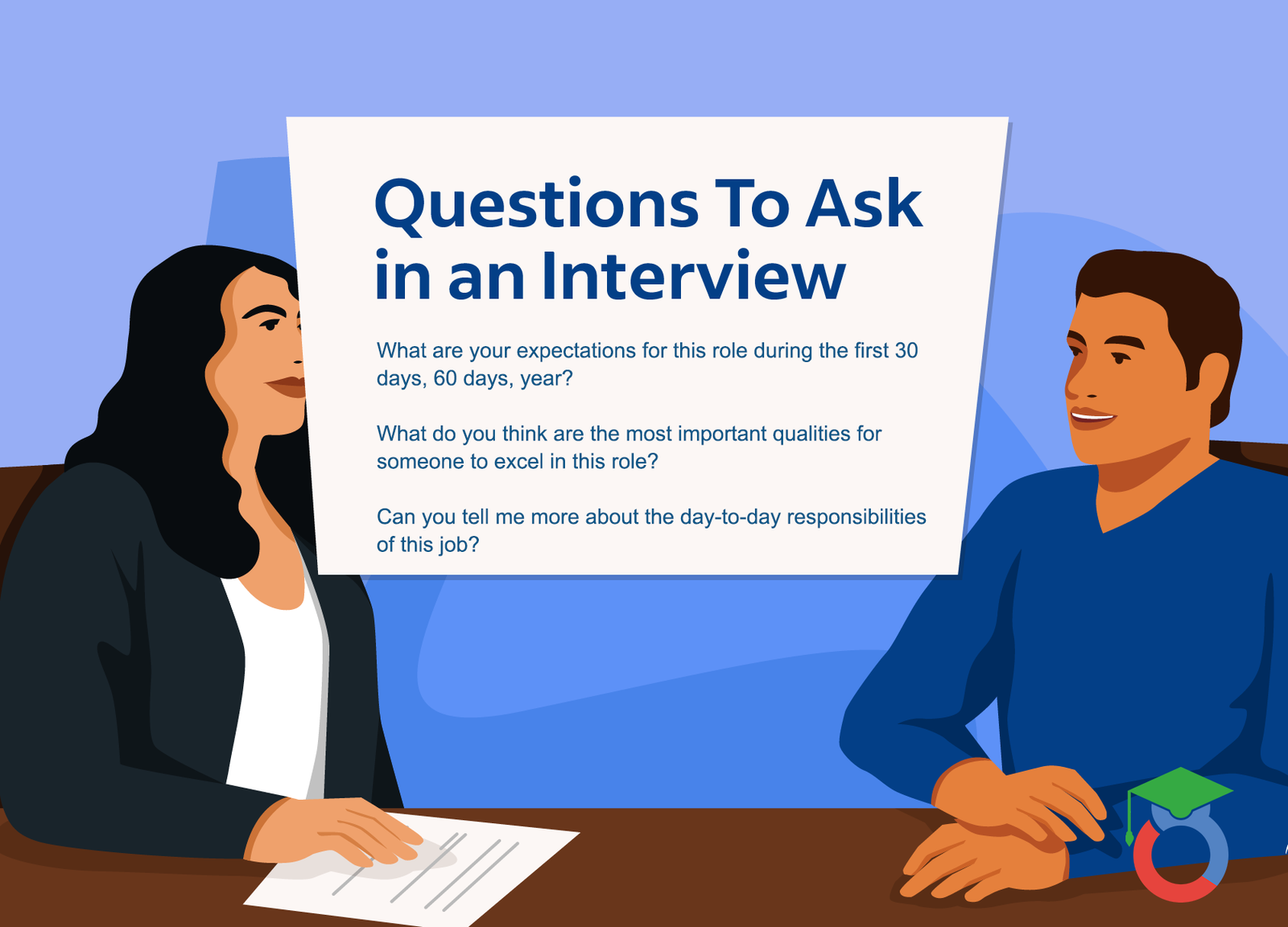 Ask These Questions After Interview - JobFasta